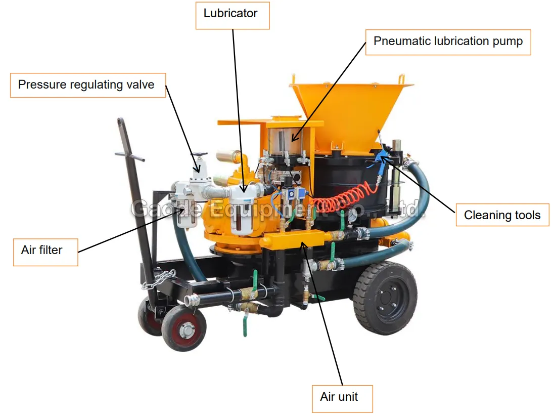 Gaodetec GSZ-10S 10m3/h air motor driven multifunctional rotor type shotcrete machine